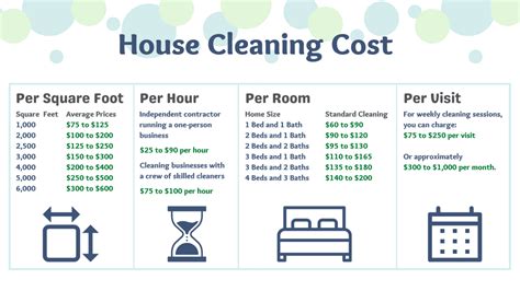 How Much to Charge: Feet Pic Prices & Pricing Guide。